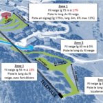 Amenagement_Domaine_skiable_Courchevel_2